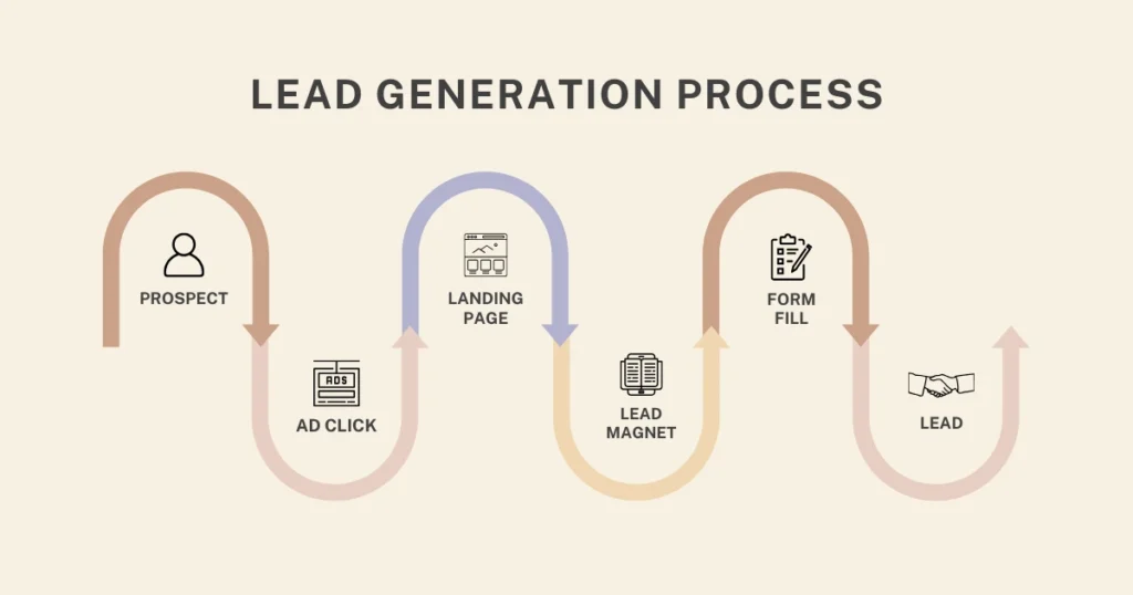 B2B Lead Generation